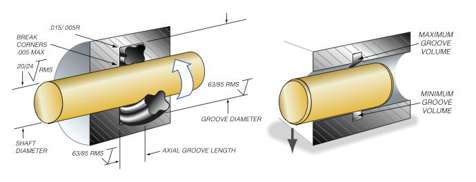 Quad-Ring® Brand Rotary Seal