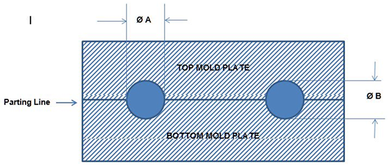 Custom Molded Product Tolerances :: All Seals